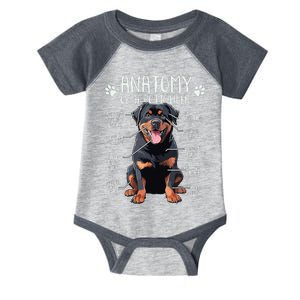 Funny Anatomy Rottweiler Dog Owner Rottie Dad Mom Pet Lover Infant Baby Jersey Bodysuit