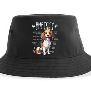 Funny Beagle Anatomy Of A Beagle Dog Owner Cute Pet Lover Sustainable Bucket Hat