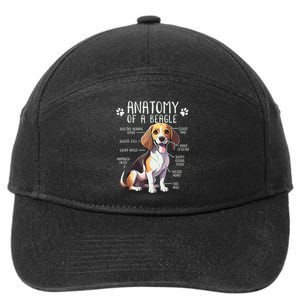 Funny Beagle Anatomy Of A Beagle Dog Owner Cute Pet Lover 7-Panel Snapback Hat