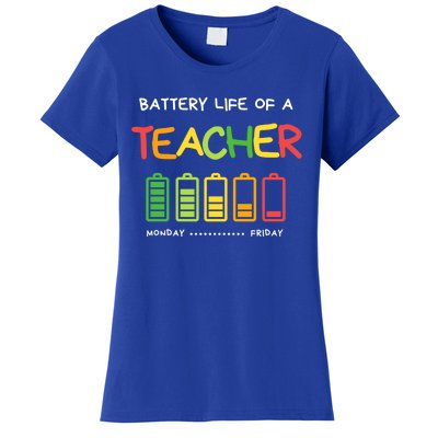 Funny Battery Life Of A Teacher Appreciati To School Gift Women's T-Shirt