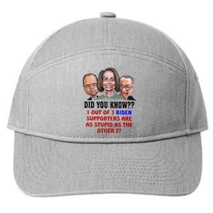 Funny Biden Supporters Are Stupid Anti Biden Democrats Gift 7-Panel Snapback Hat