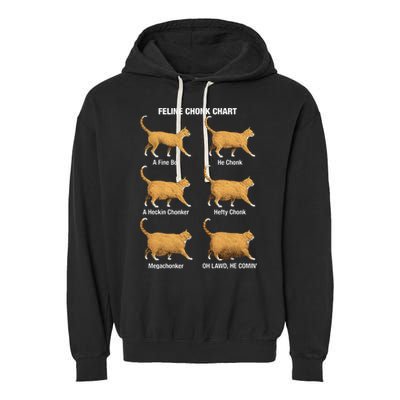 Feline Chonk Cat Chart Funny Dank Meme Oh Lawd He Comin Garment-Dyed Fleece Hoodie