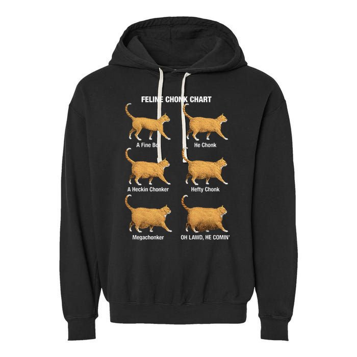 Feline Chonk Cat Chart Funny Dank Meme Oh Lawd He Comin Garment-Dyed Fleece Hoodie