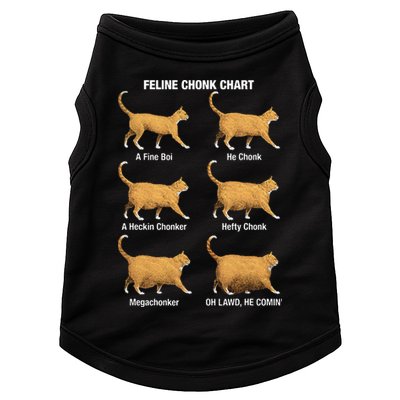 Feline Chonk Cat Chart Funny Dank Meme Oh Lawd He Comin Doggie Tank