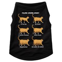 Feline Chonk Cat Chart Funny Dank Meme Oh Lawd He Comin Doggie Tank