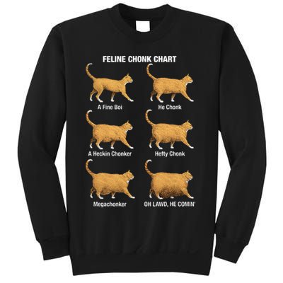 Feline Chonk Cat Chart Funny Dank Meme Oh Lawd He Comin Sweatshirt