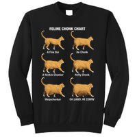 Feline Chonk Cat Chart Funny Dank Meme Oh Lawd He Comin Sweatshirt