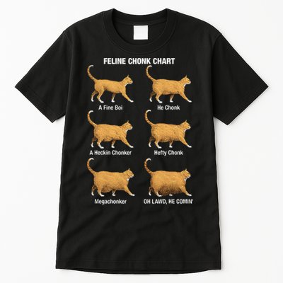Feline Chonk Cat Chart Funny Dank Meme Oh Lawd He Comin Tall T-Shirt