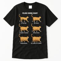 Feline Chonk Cat Chart Funny Dank Meme Oh Lawd He Comin Tall T-Shirt