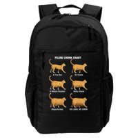Feline Chonk Cat Chart Funny Dank Meme Oh Lawd He Comin Backpack