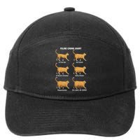 Feline Chonk Cat Chart Funny Dank Meme Oh Lawd He Comin 7-Panel Snapback Hat