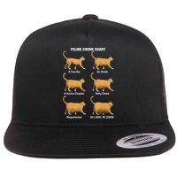 Feline Chonk Cat Chart Funny Dank Meme Oh Lawd He Comin Flat Bill Trucker Hat