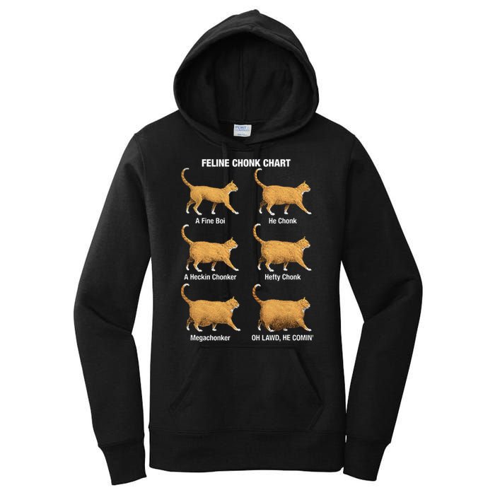 Feline Chonk Cat Chart Funny Dank Meme Oh Lawd He Comin Women's Pullover Hoodie
