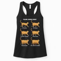 Feline Chonk Cat Chart Funny Dank Meme Oh Lawd He Comin Womens Tank Top