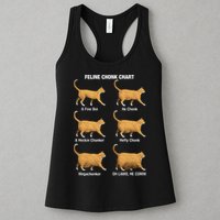 Feline Chonk Cat Chart Funny Dank Meme Oh Lawd He Comin Womens Tank Top
