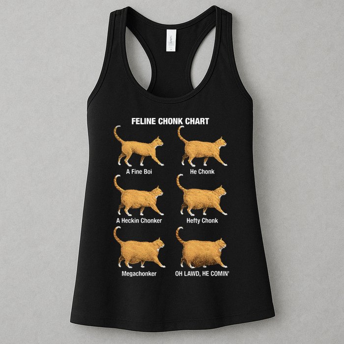 Feline Chonk Cat Chart Funny Dank Meme Oh Lawd He Comin Womens Tank Top