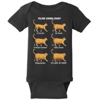 Feline Chonk Cat Chart Funny Dank Meme Oh Lawd He Comin Baby Bodysuit