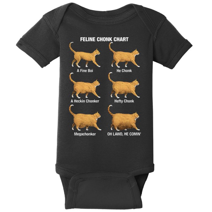 Feline Chonk Cat Chart Funny Dank Meme Oh Lawd He Comin Baby Bodysuit
