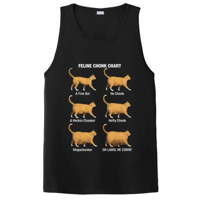 Feline Chonk Cat Chart Funny Dank Meme Oh Lawd He Comin PosiCharge Competitor Tank