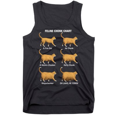 Feline Chonk Cat Chart Funny Dank Meme Oh Lawd He Comin Tank Top