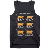 Feline Chonk Cat Chart Funny Dank Meme Oh Lawd He Comin Tank Top