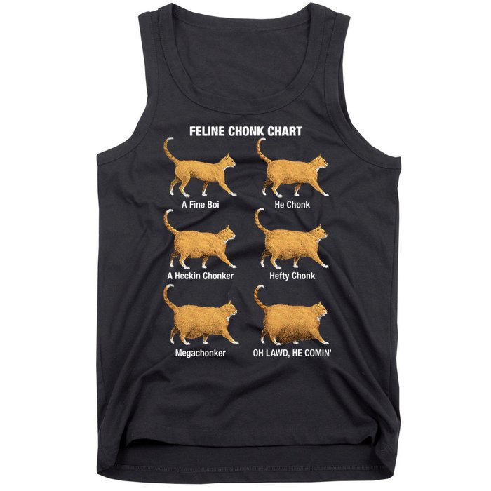 Feline Chonk Cat Chart Funny Dank Meme Oh Lawd He Comin Tank Top