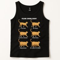 Feline Chonk Cat Chart Funny Dank Meme Oh Lawd He Comin Tank Top