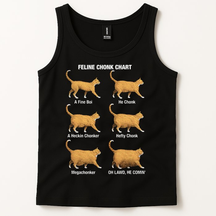 Feline Chonk Cat Chart Funny Dank Meme Oh Lawd He Comin Tank Top