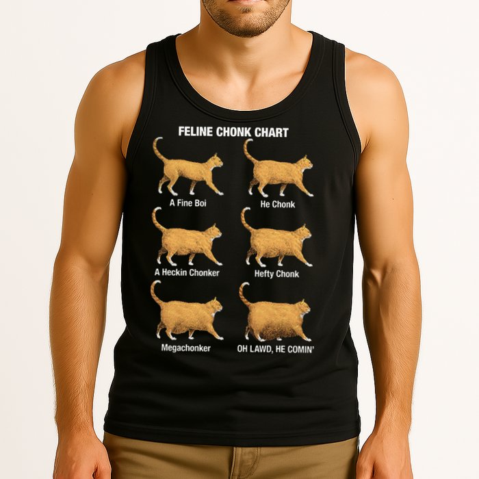Feline Chonk Cat Chart Funny Dank Meme Oh Lawd He Comin Tank Top