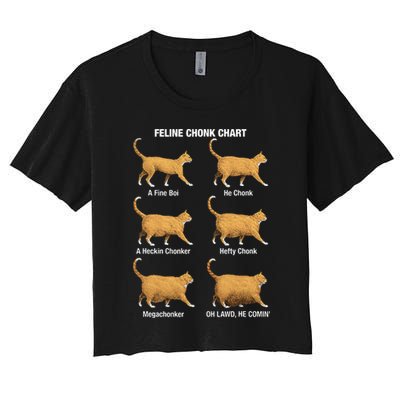 Feline Chonk Cat Chart Funny Dank Meme Oh Lawd He Comin Crop Top