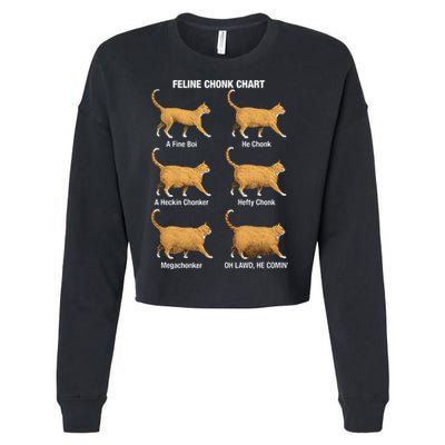 Feline Chonk Cat Chart Funny Dank Meme Oh Lawd He Comin Cropped Pullover Crew