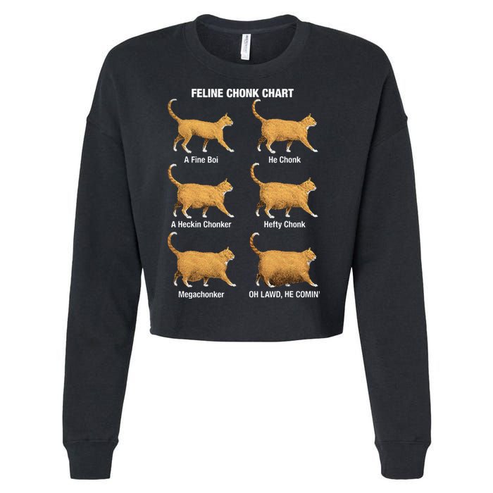 Feline Chonk Cat Chart Funny Dank Meme Oh Lawd He Comin Cropped Pullover Crew