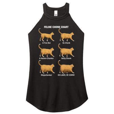 Feline Chonk Cat Chart Funny Dank Meme Oh Lawd He Comin Women's Perfect Tri Rocker Tank