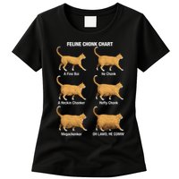 Feline Chonk Cat Chart Funny Dank Meme Oh Lawd He Comin Womens T-Shirt