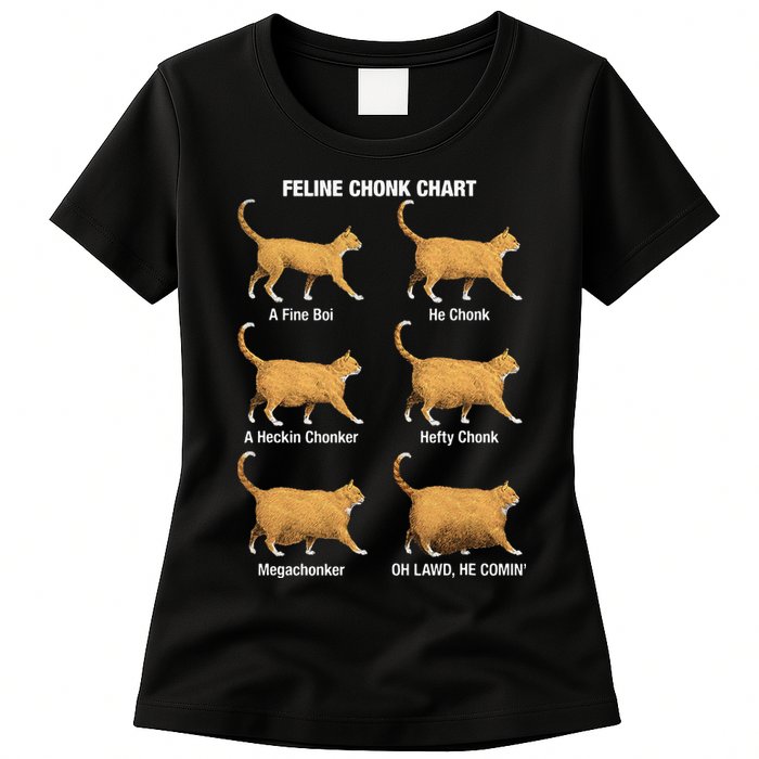 Feline Chonk Cat Chart Funny Dank Meme Oh Lawd He Comin Womens T-Shirt