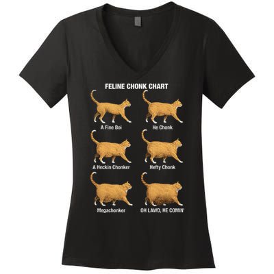 Feline Chonk Cat Chart Funny Dank Meme Oh Lawd He Comin Women's V-Neck T-Shirt