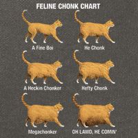 Feline Chonk Cat Chart Funny Dank Meme Oh Lawd He Comin Cotton Canvas Backpack