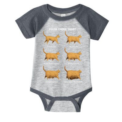 Feline Chonk Cat Chart Funny Dank Meme Oh Lawd He Comin Infant Baby Jersey Bodysuit