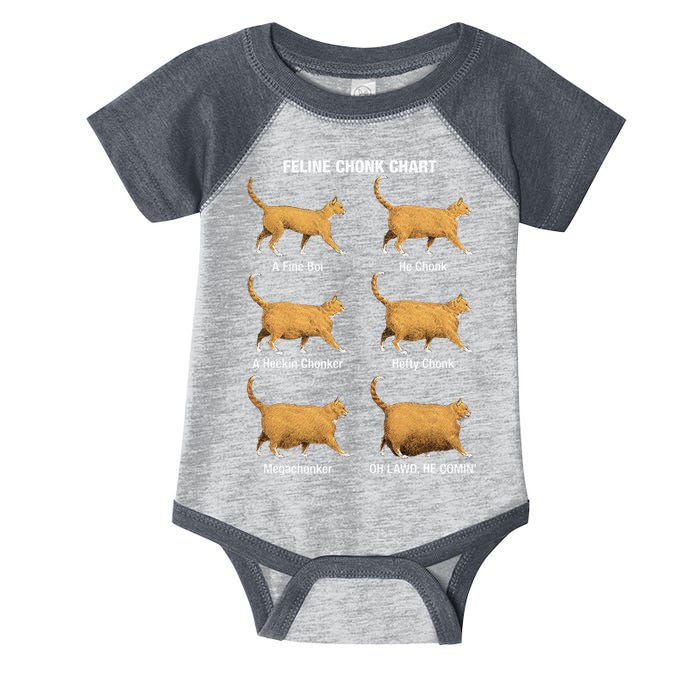Feline Chonk Cat Chart Funny Dank Meme Oh Lawd He Comin Infant Baby Jersey Bodysuit