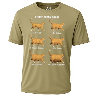 Feline Chonk Cat Chart Funny Dank Meme Oh Lawd He Comin Performance Shirt