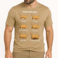 Feline Chonk Cat Chart Funny Dank Meme Oh Lawd He Comin Performance Shirt