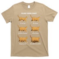 Feline Chonk Cat Chart Funny Dank Meme Oh Lawd He Comin T-Shirt