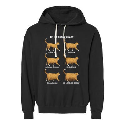 Feline Chonk Cat Chart Funny Cat Meme Oh Lawd He Comin Garment-Dyed Fleece Hoodie