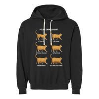 Feline Chonk Cat Chart Funny Cat Meme Oh Lawd He Comin Garment-Dyed Fleece Hoodie