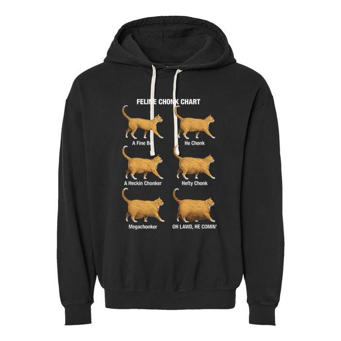 Feline Chonk Cat Chart Funny Cat Meme Oh Lawd He Comin Garment-Dyed Fleece Hoodie