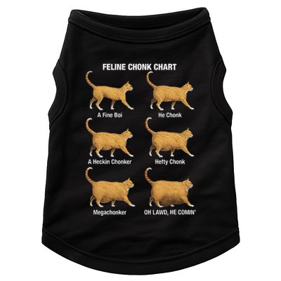 Feline Chonk Cat Chart Funny Cat Meme Oh Lawd He Comin Doggie Tank