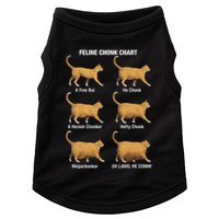 Feline Chonk Cat Chart Funny Cat Meme Oh Lawd He Comin Doggie Tank