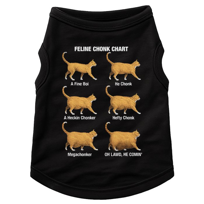 Feline Chonk Cat Chart Funny Cat Meme Oh Lawd He Comin Doggie Tank