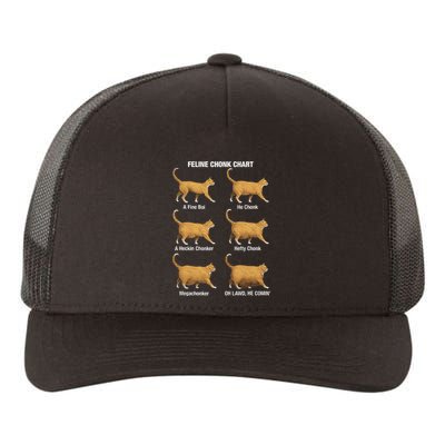 Feline Chonk Cat Chart Funny Cat Meme Oh Lawd He Comin Yupoong Adult 5-Panel Trucker Hat