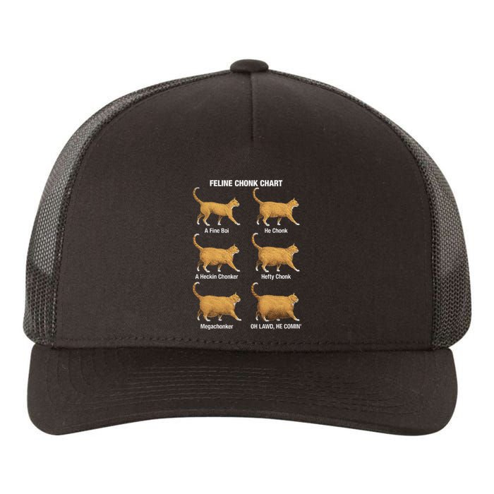 Feline Chonk Cat Chart Funny Cat Meme Oh Lawd He Comin Yupoong Adult 5-Panel Trucker Hat